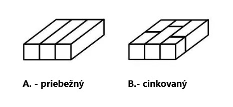 Obrázok k typu